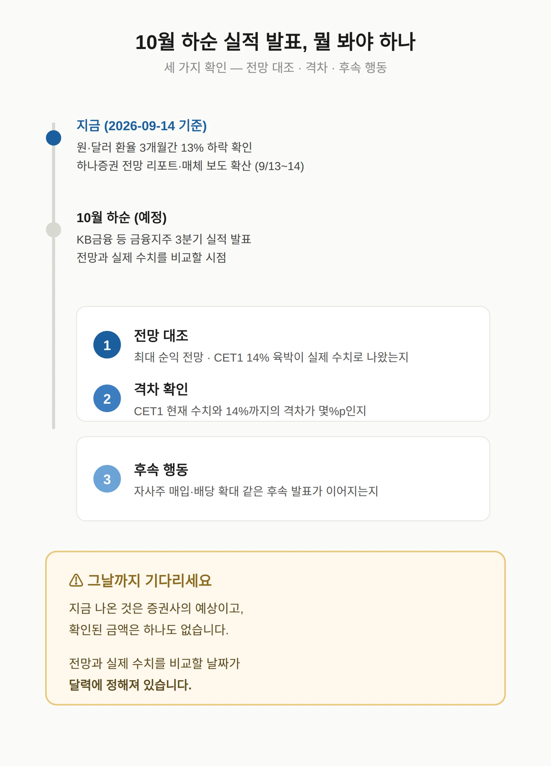 10월 하순 실적 발표에서 뭘 봐야 하나