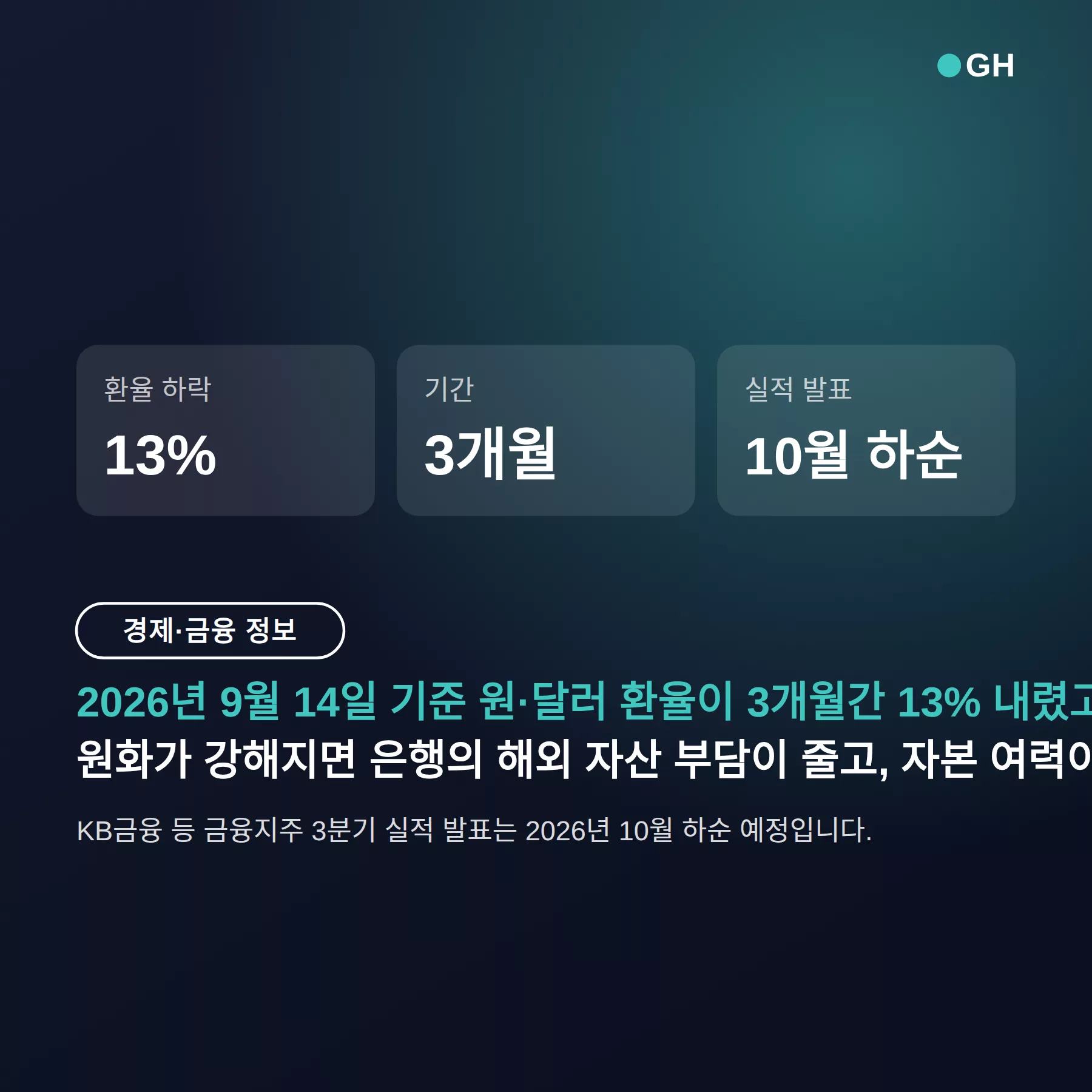 환율 하락 은행주, KB금융 3분기 최대 순익 전망·CET1 14% 육박