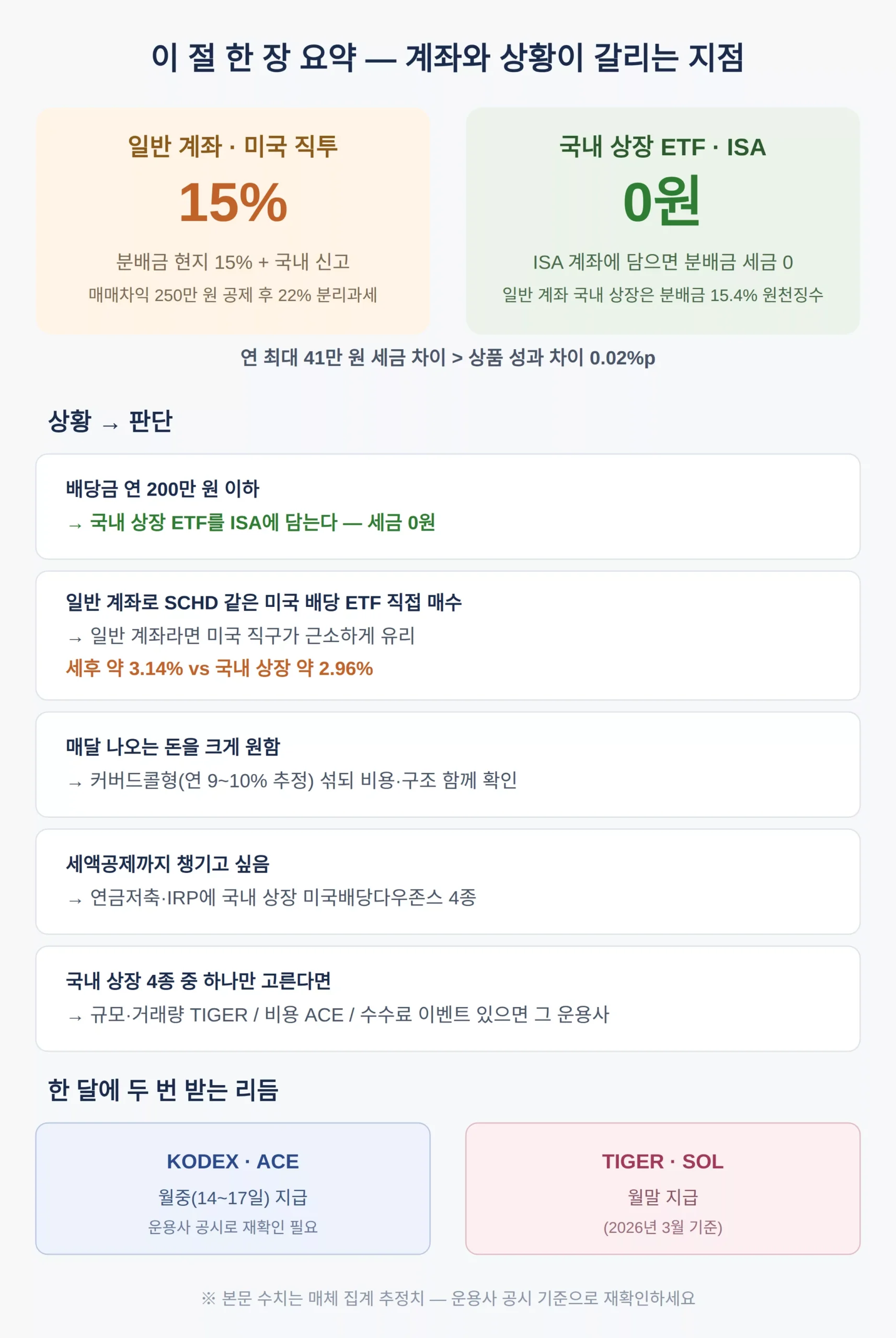 이 글을 읽고 나서 볼 것