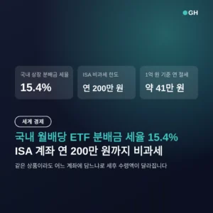 국내 월배당 ETF 비교 — 세금 15.4% vs 0원, 계좌가 갈리는 지점