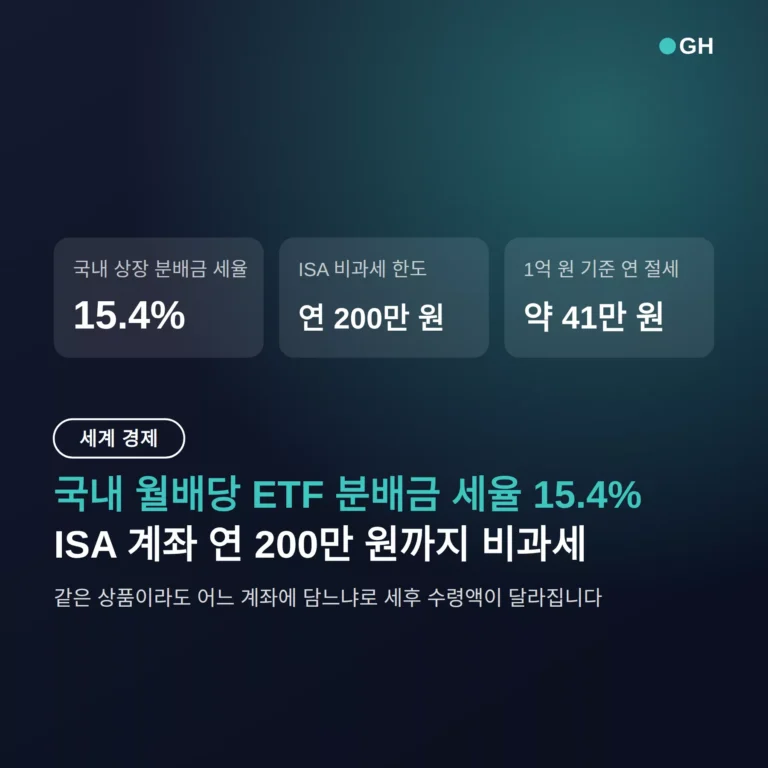 국내 월배당 ETF 비교 — 세금 15.4% vs 0원, 계좌가 갈리는 지점