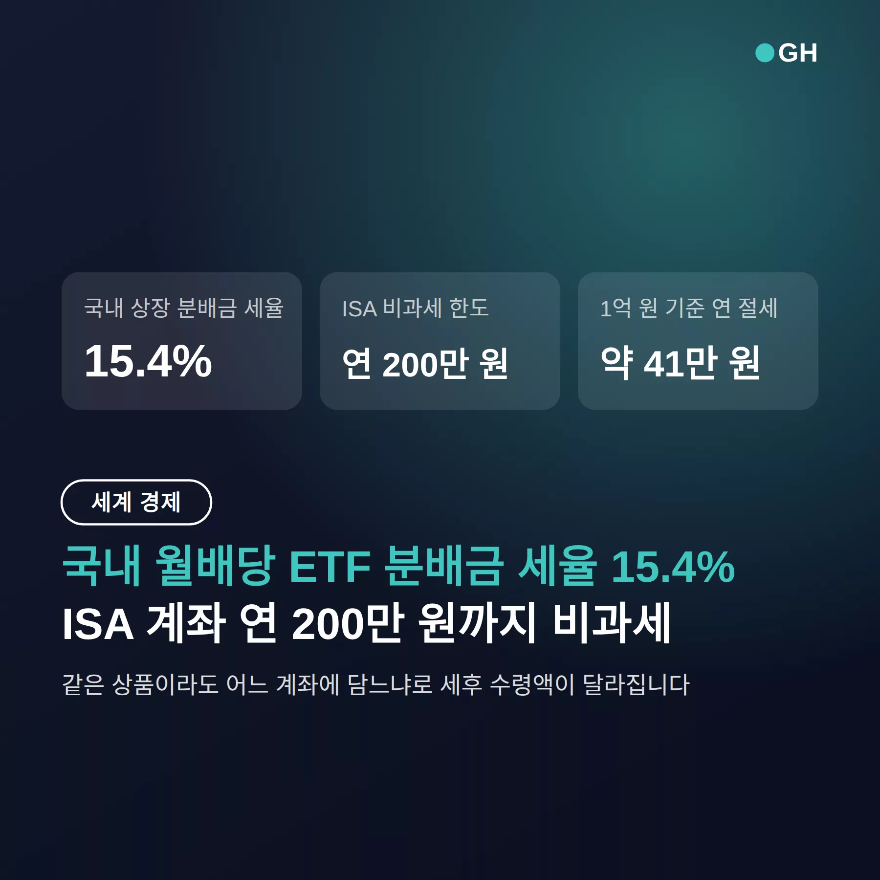 국내 월배당 ETF 비교 — 세금 15.4% vs 0원, 계좌가 갈리는 지점