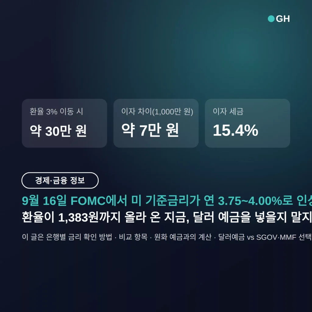 달러 예금 금리 비교, 뭘 봐야 하나 — 9월 16일 금리 인상 후 확인할 것 3가지