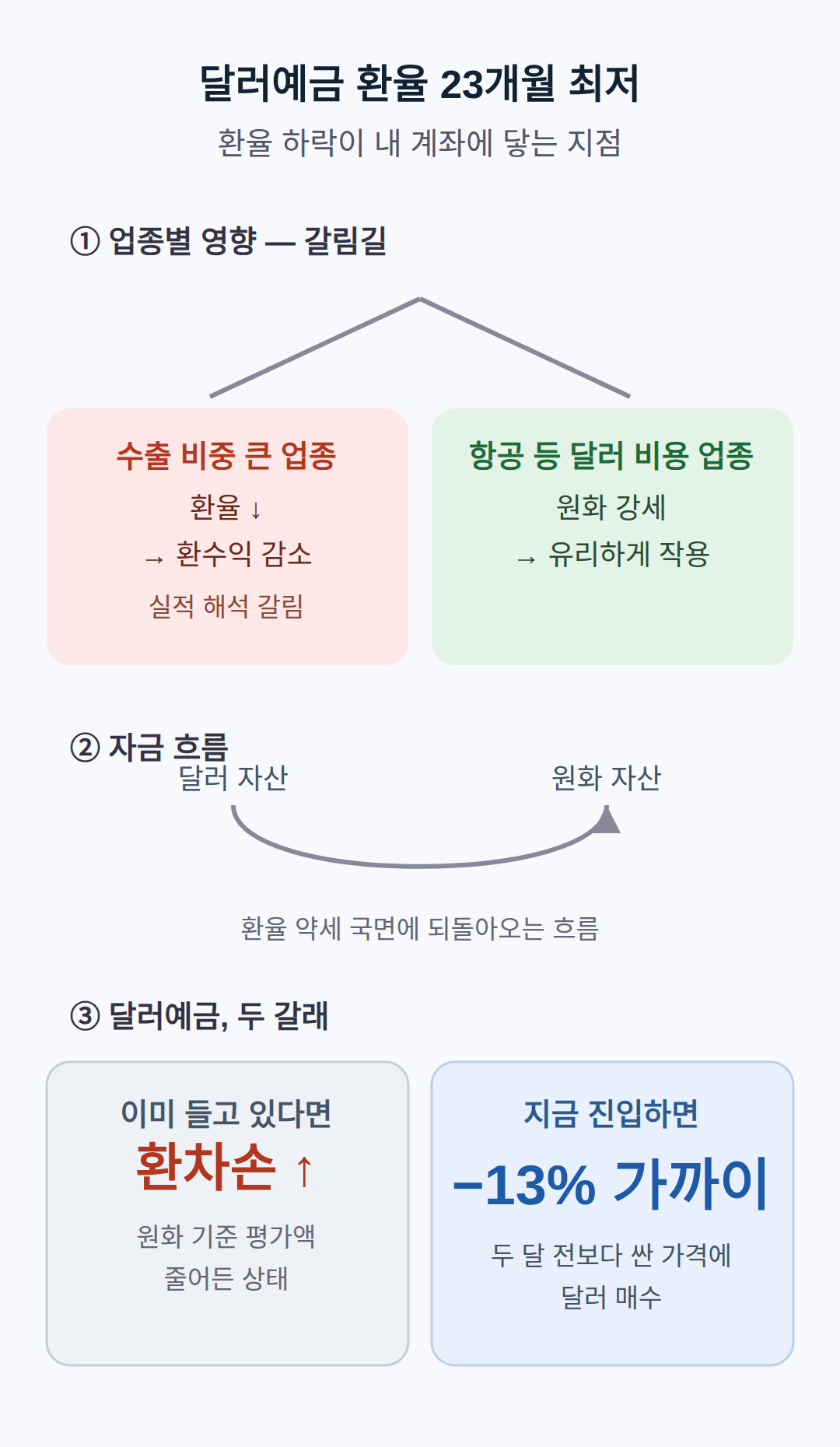 개인 투자자 계좌에 닿는 의미