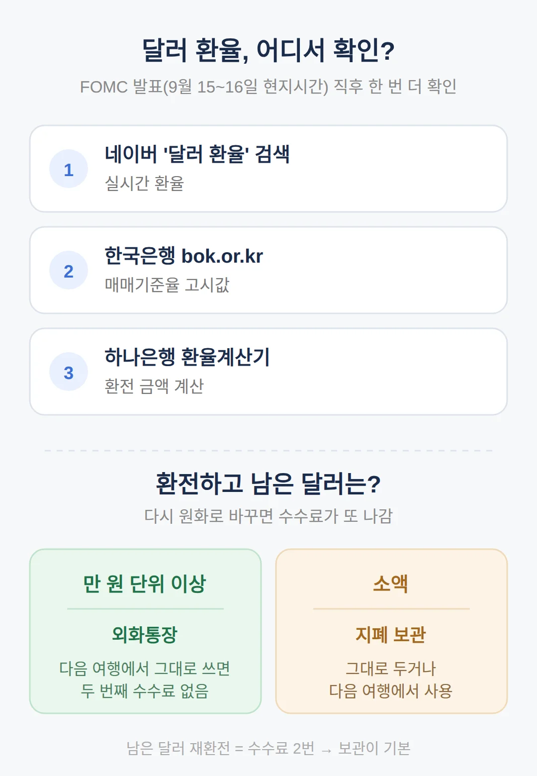환율 확인 방법과 남은 달러 처리