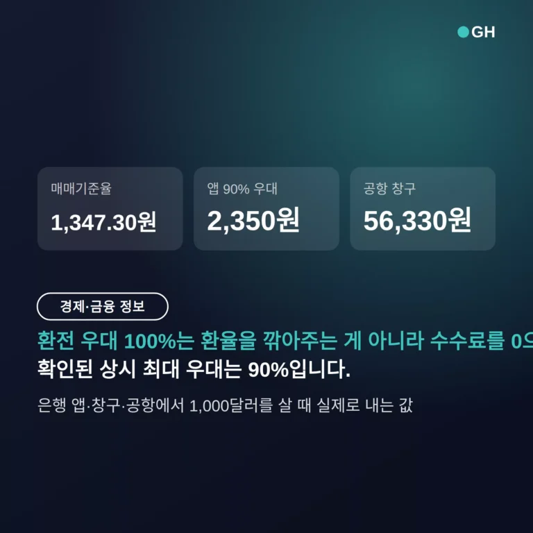 달러 환전 우대 100%의 실제 금액 — 1,347.3원 기준가 그대로 사는 조건