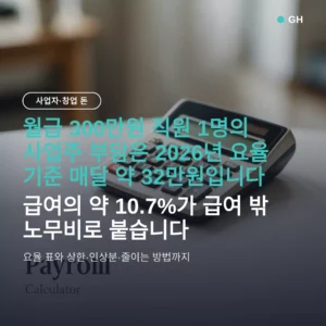 4대보험 사업주 부담분 계산 — 월급 300만원이면 매달 약 32만원, 요율·상한 정리