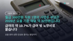 4대보험 사업주 부담분 계산 — 월급 300만원이면 매달 약 32만원, 요율·상한 정리