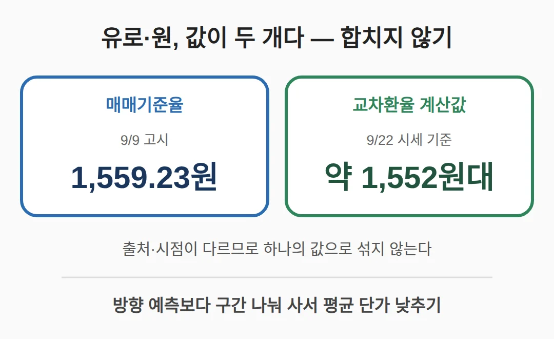 유로 환율 전망 2026 — 달러·원이 흔드는 구조