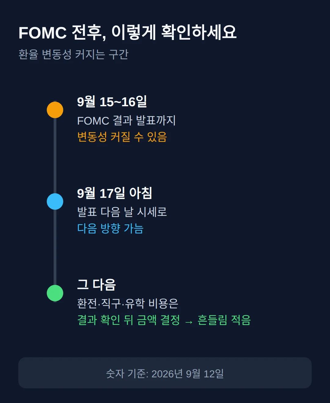 이 뒤에 볼 것 — 9월 16일 FOMC 결과