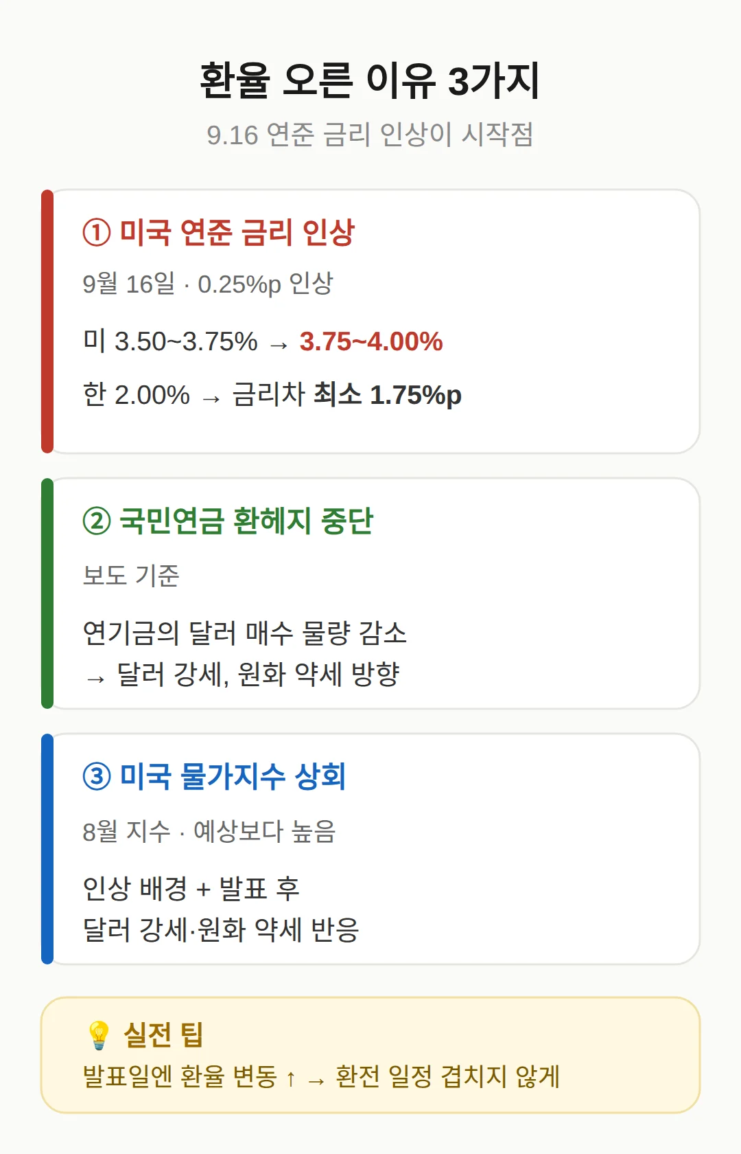 왜 갑자기 46.1원이나 올랐나