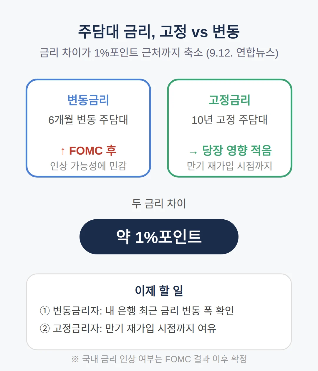 금리 인상은 내 대출금리와 생활비에 어디까지 닿나