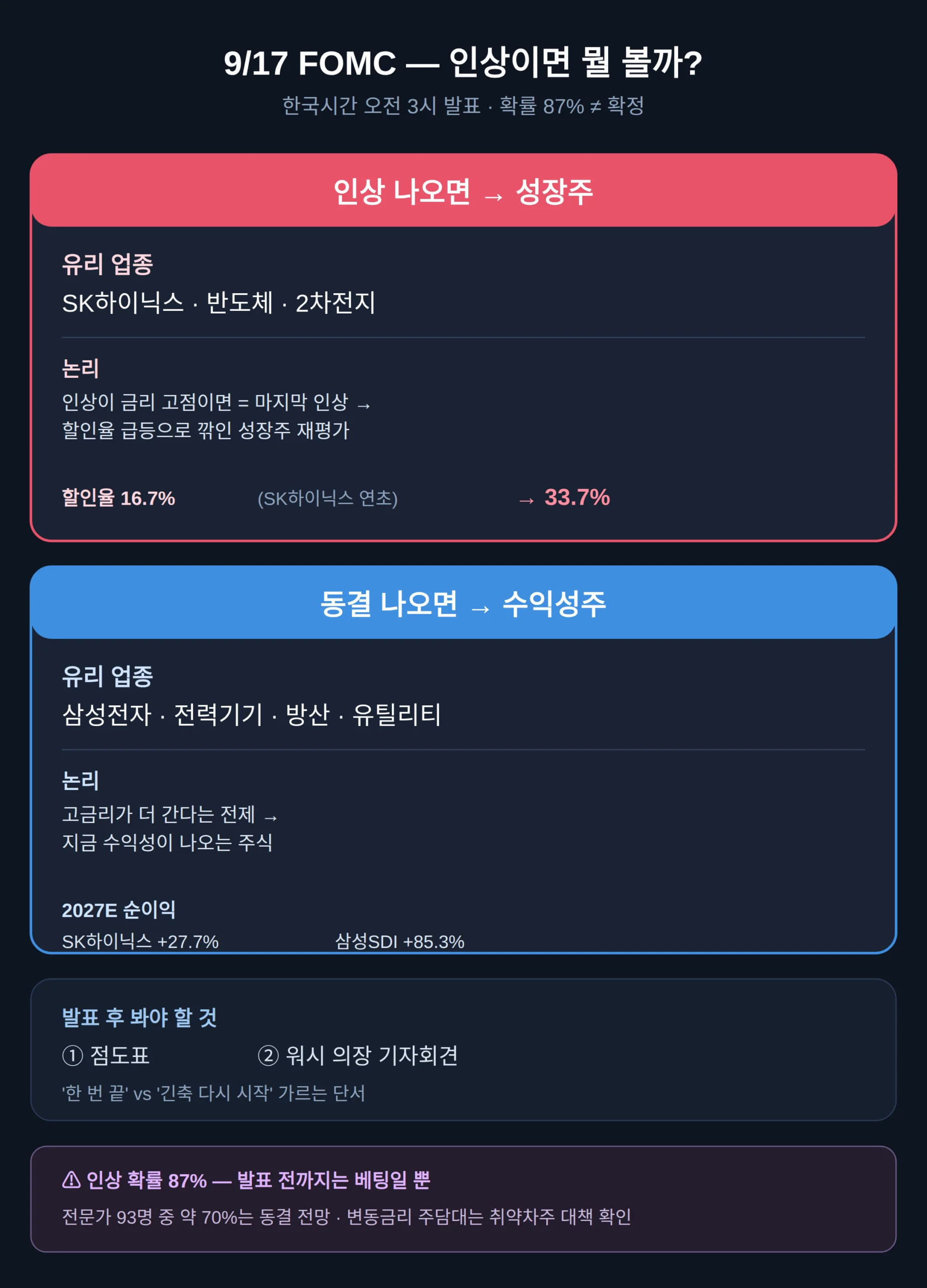 FOMC 인상이면 왜 SK하이닉스·2차전지가 유리하나
