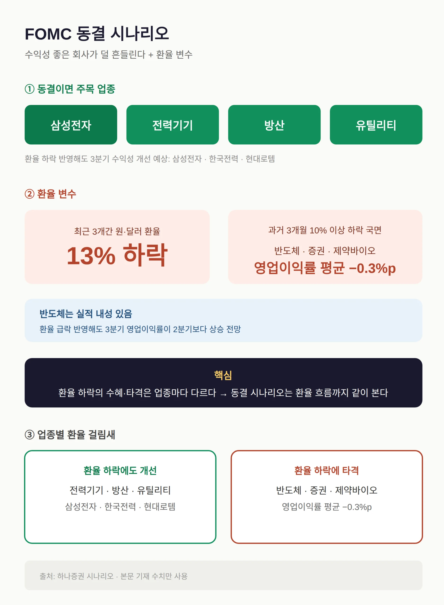 FOMC 동결이면 삼성전자·전력기기·방산·유틸리티인 이유