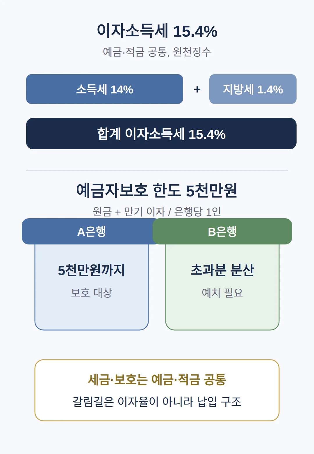 연 3.30%·12개월 세후 이자 (1,000만원 규모)