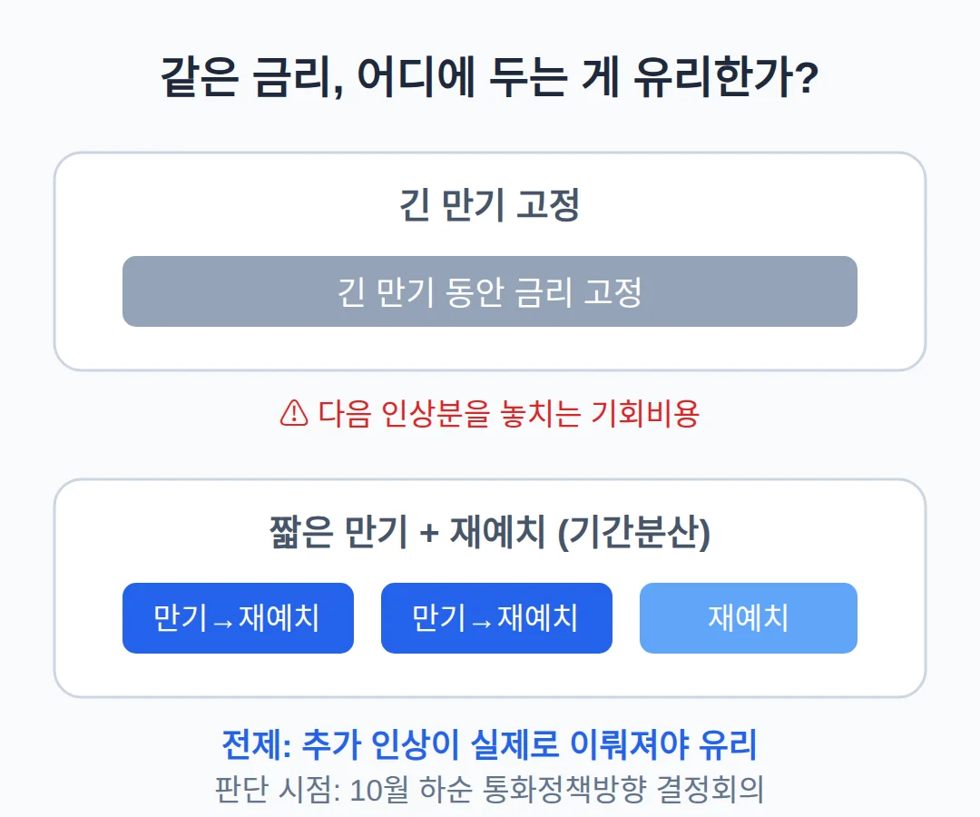 연 3.30%·12개월 세후 이자 (1,000만원 규모)