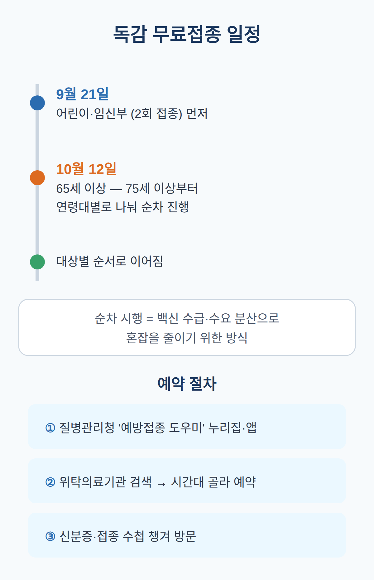 독감 무료접종 일정