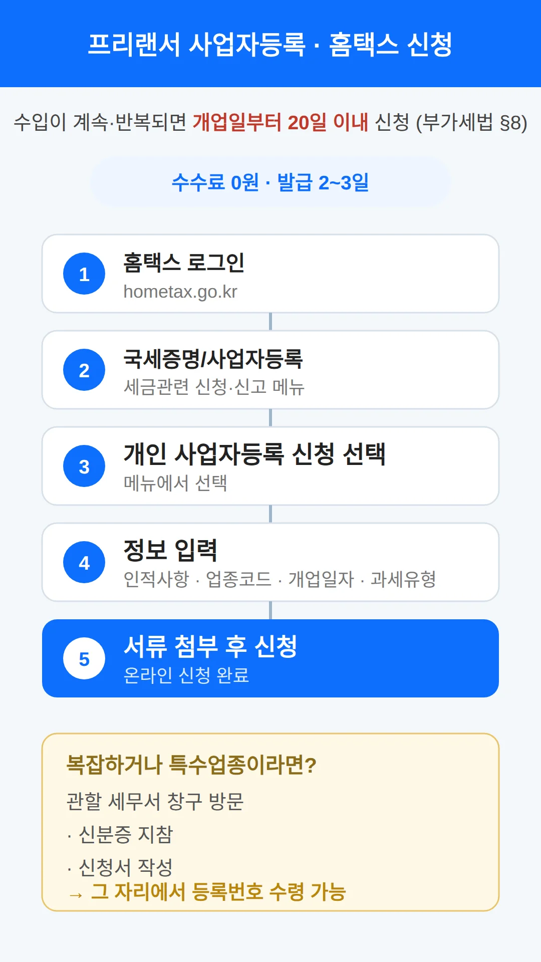 프리랜서 사업자등록, 홈택스에서 이 순서로 신청합니다