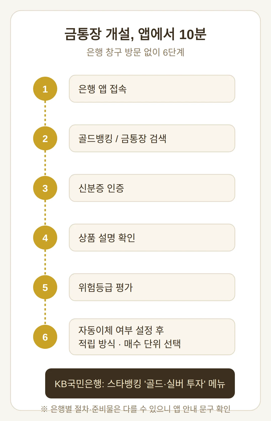 금통장 만드는 법 — 앱에서 10분이면 끝나는 절차