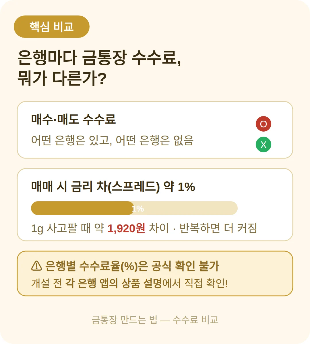 금통장 수수료 비교 — 은행별로 뭐가 다른가