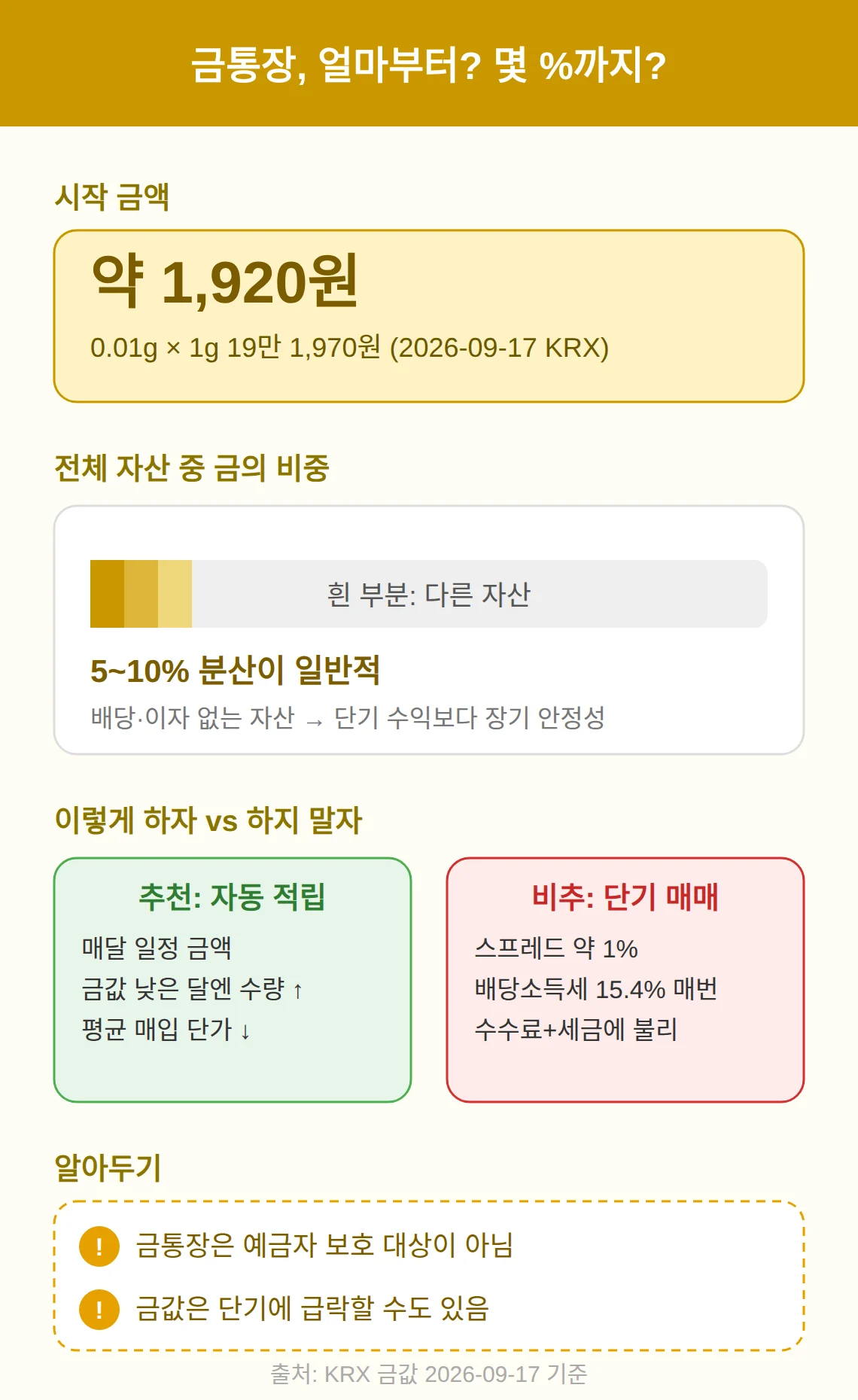 얼마부터, 자산의 몇 %까지 — 시작 금액과 비중