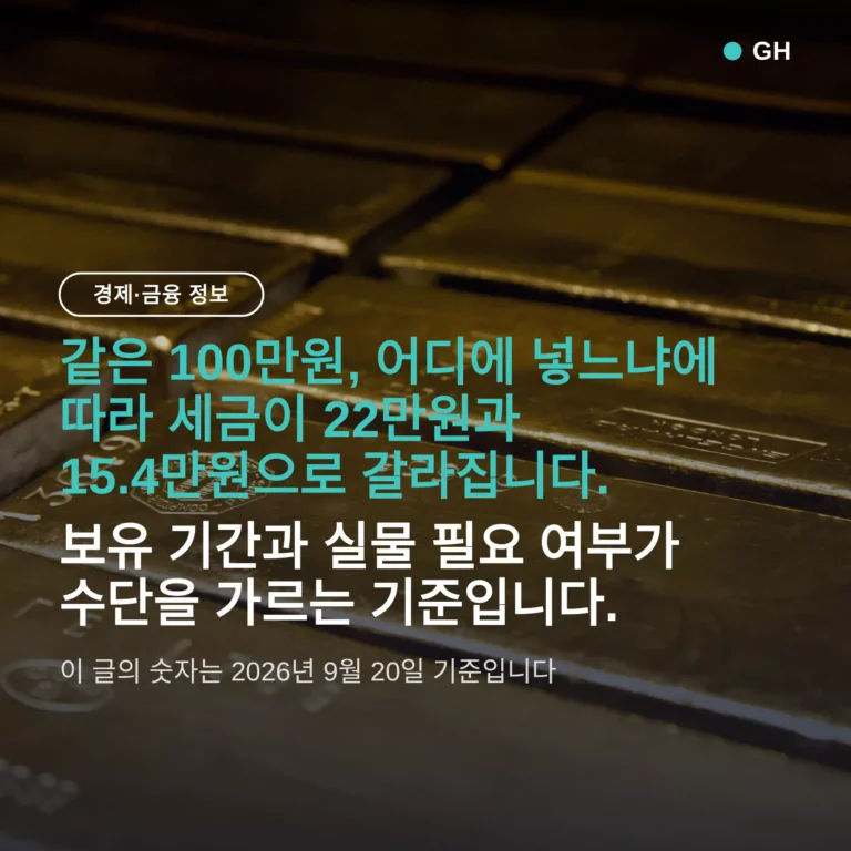 금 투자 방법 비교 — 금통장 골드바 ETF, 100만원 기준 세금이 6.6만원 갈린다