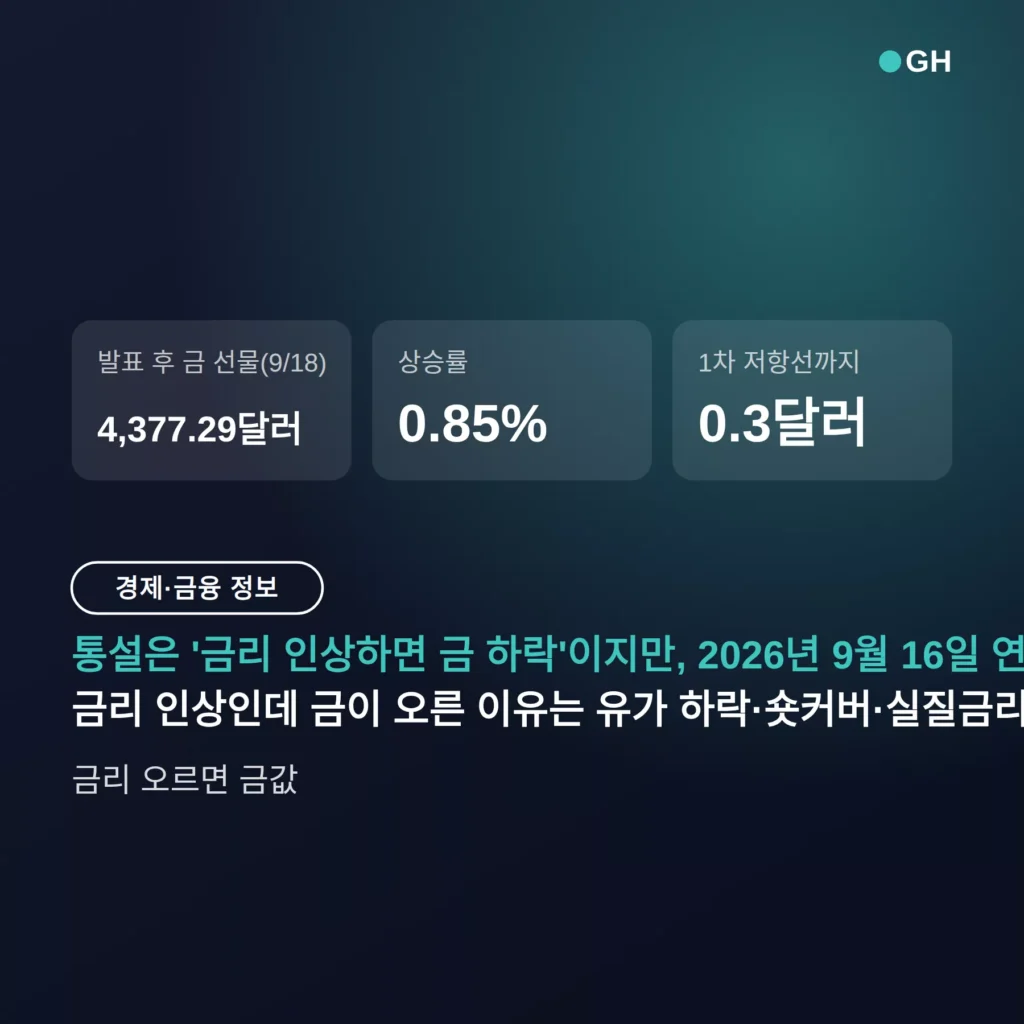 금리 오르면 금값 오르나 내리나 — 인상 발표에 0.85% 오른 이유