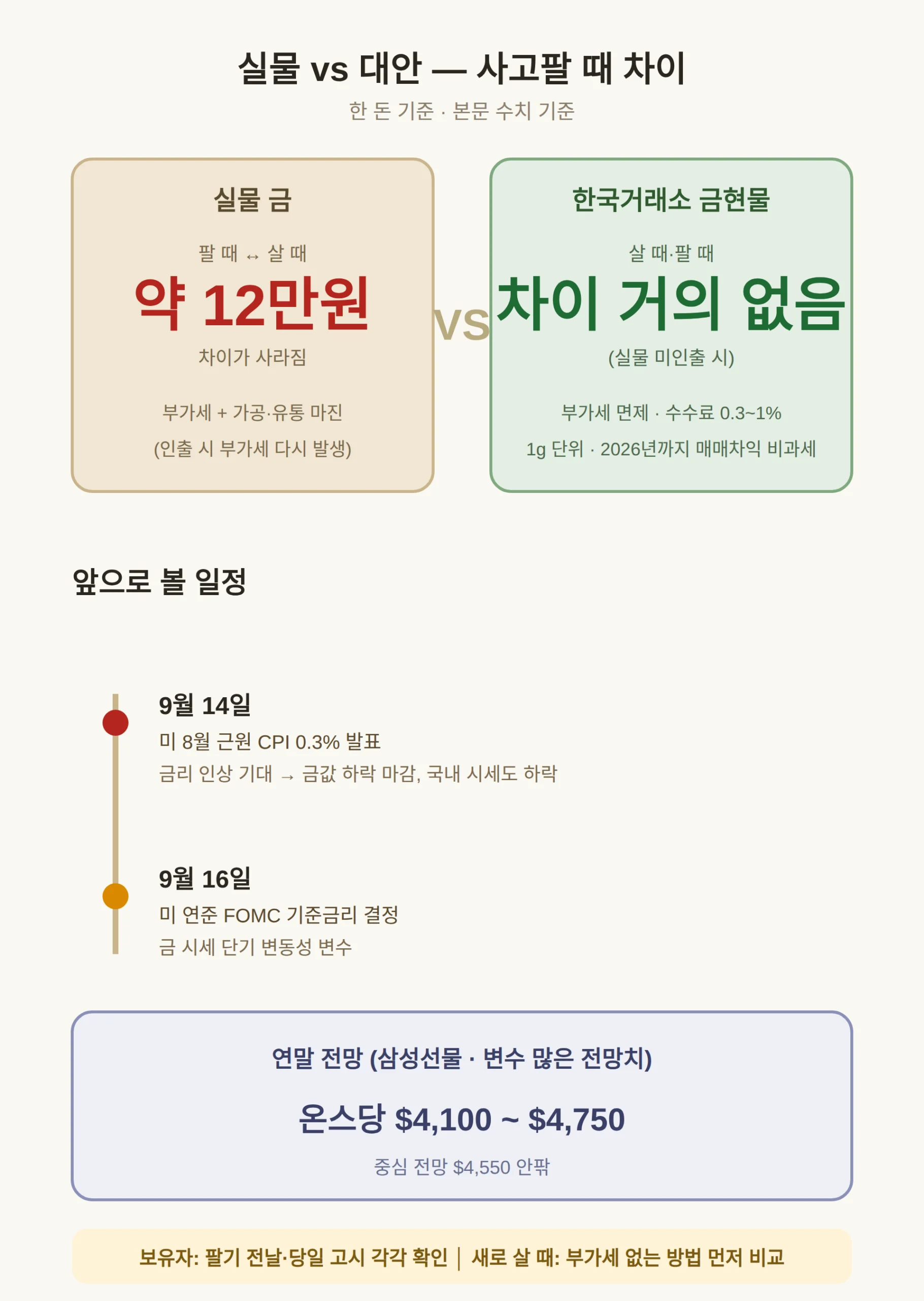 실물 대신 다른 방법과 앞으로 볼 것