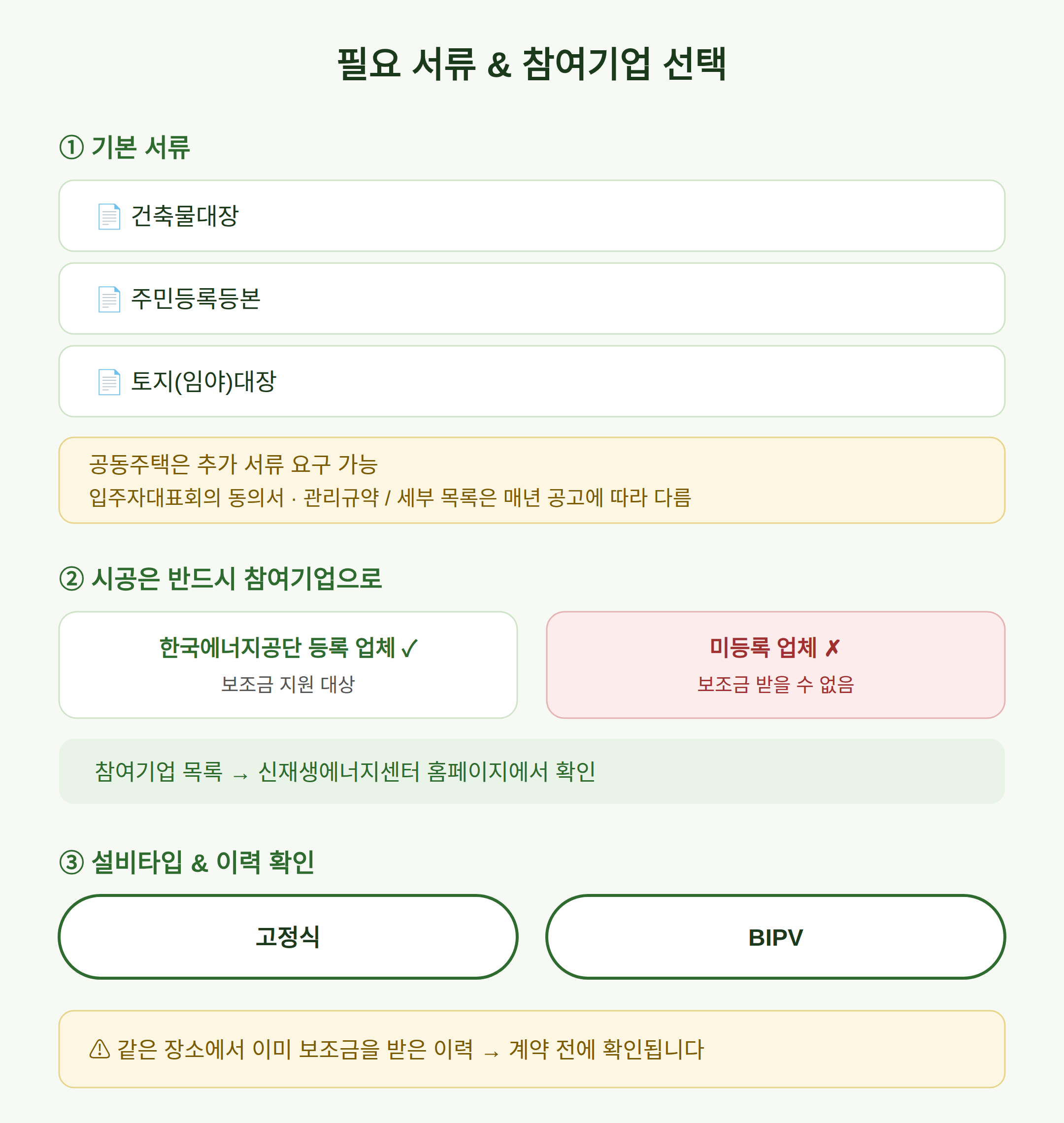 필요 서류와 참여기업 선택