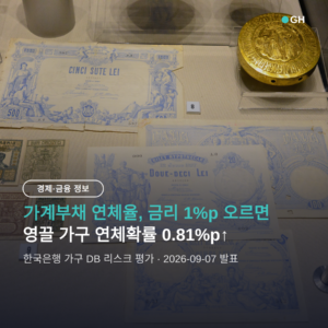 가계부채 연체율, 금리 1%p 오르면 고차입 주택취득 가구 연체확률 0.81%p↑