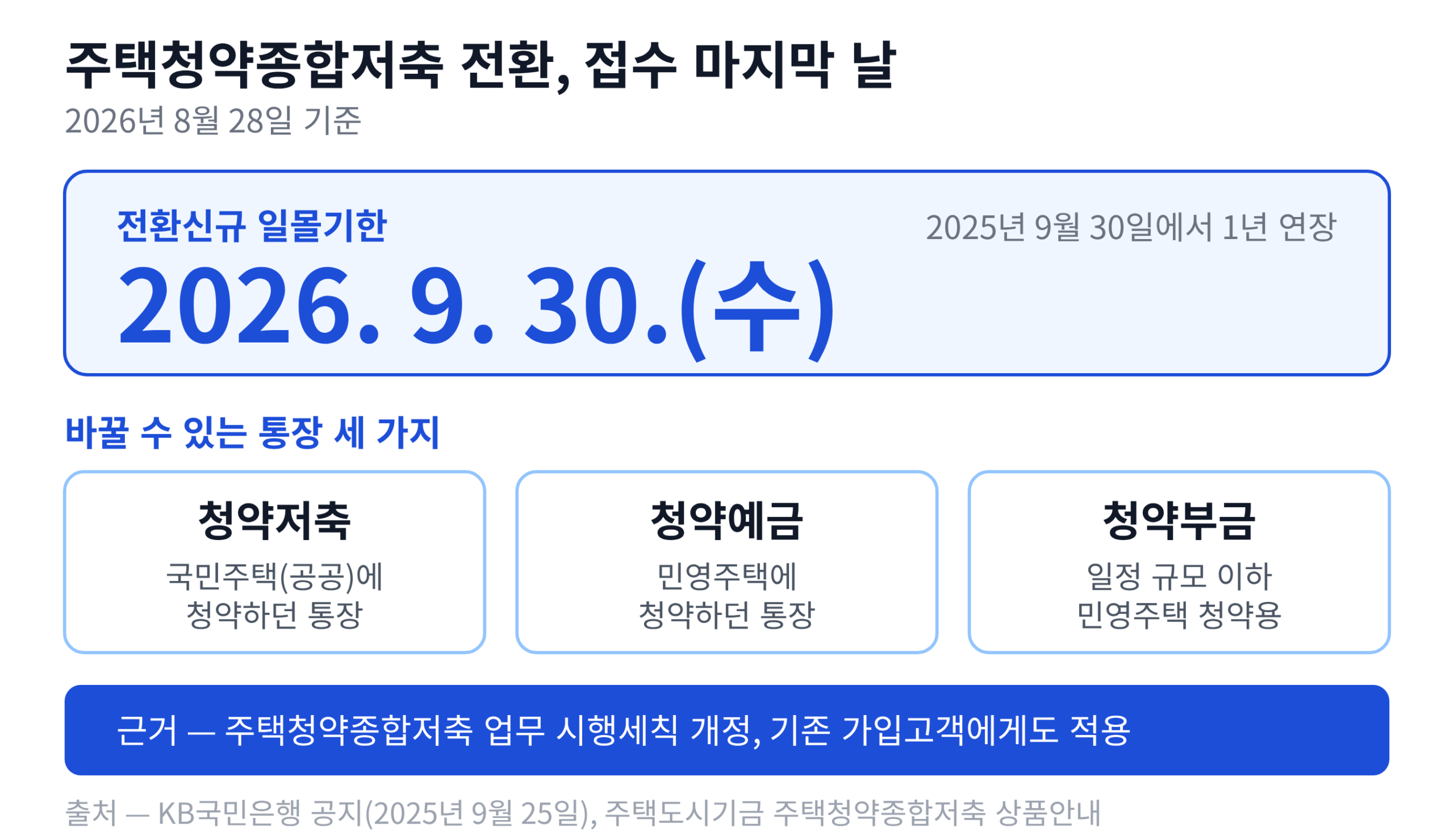 2026년 9월 30일 전환 마감일과 대상 통장 세 가지를 담은 요약 카드