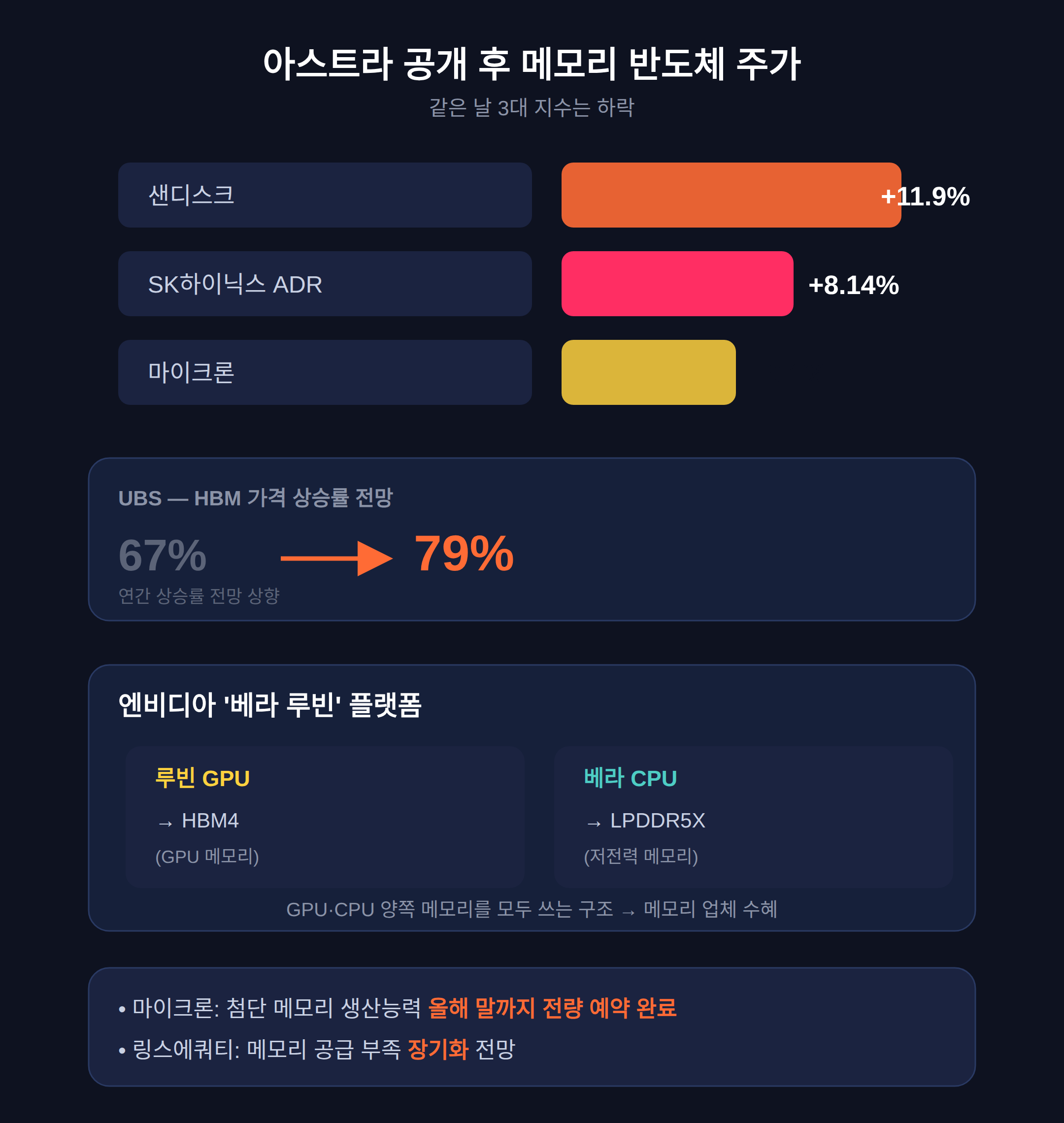 SK하이닉스 ADR 8.14% — 메모리 반도체 수혜 경로