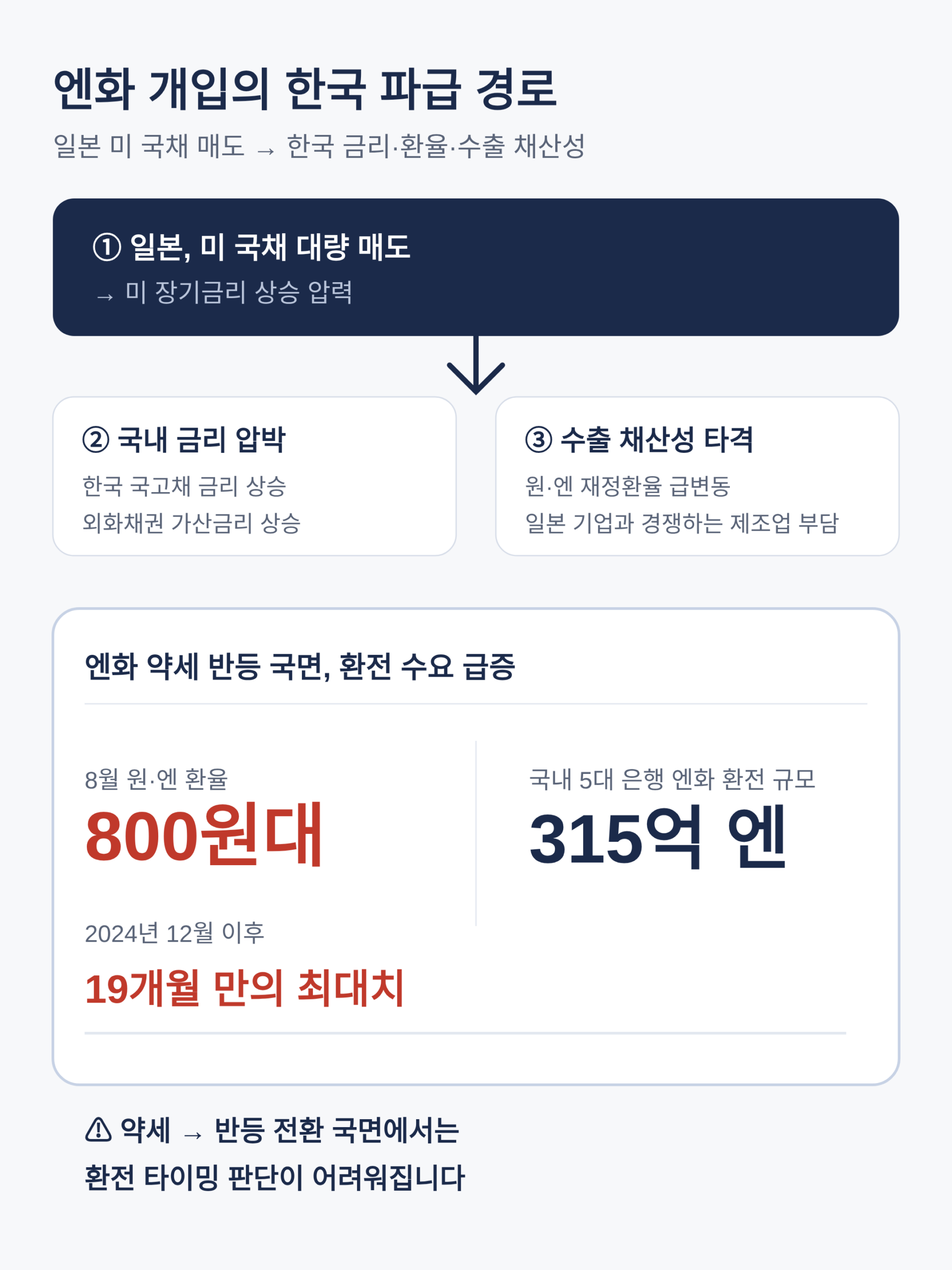 한국에 미치는 영향