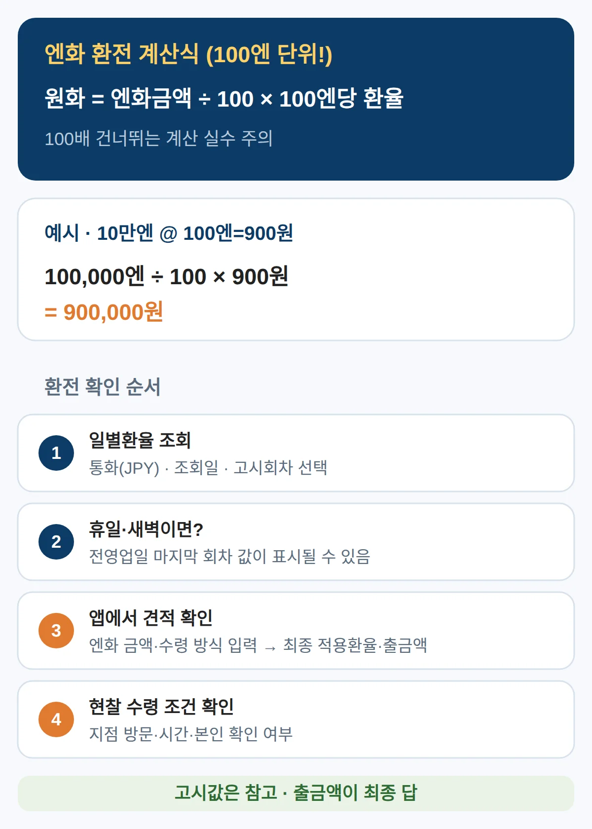 엔화환전하는법 — 100엔 단위 계산과 앱 견적 확인 순서