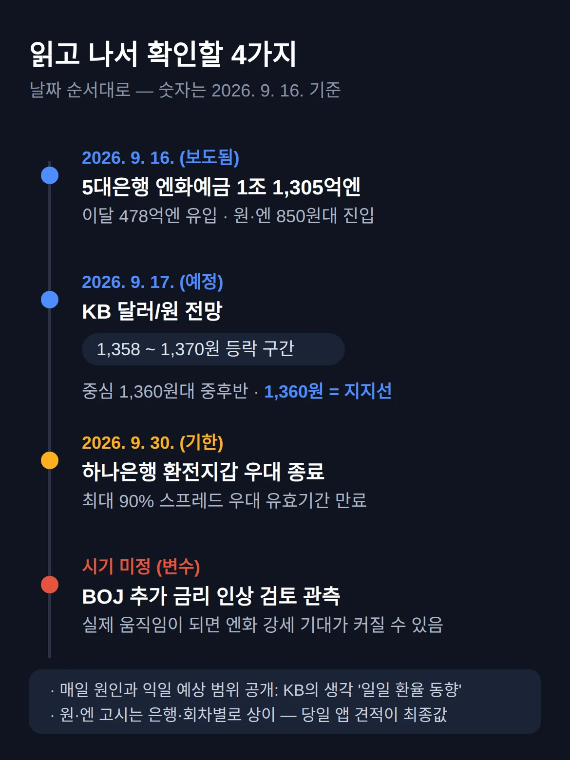 이 글을 읽고 나서 볼 것