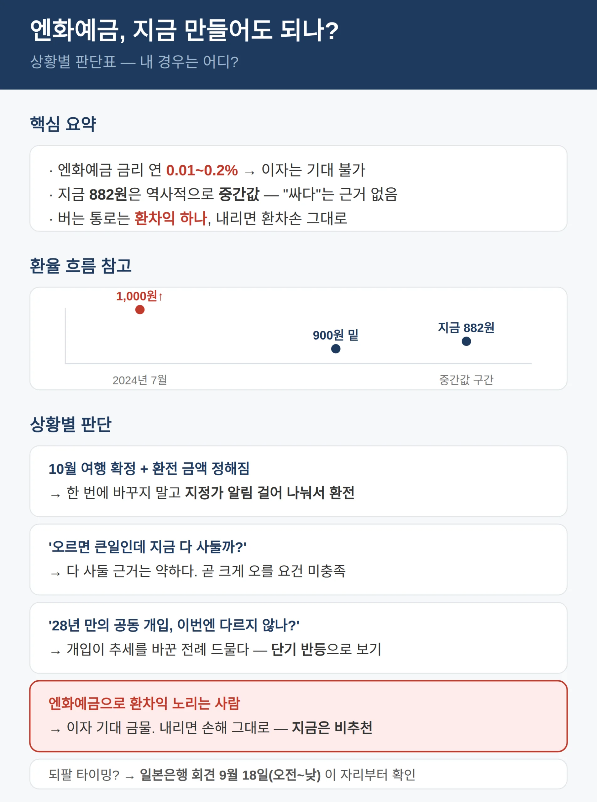 엔화예금, 지금 만들어도 되나