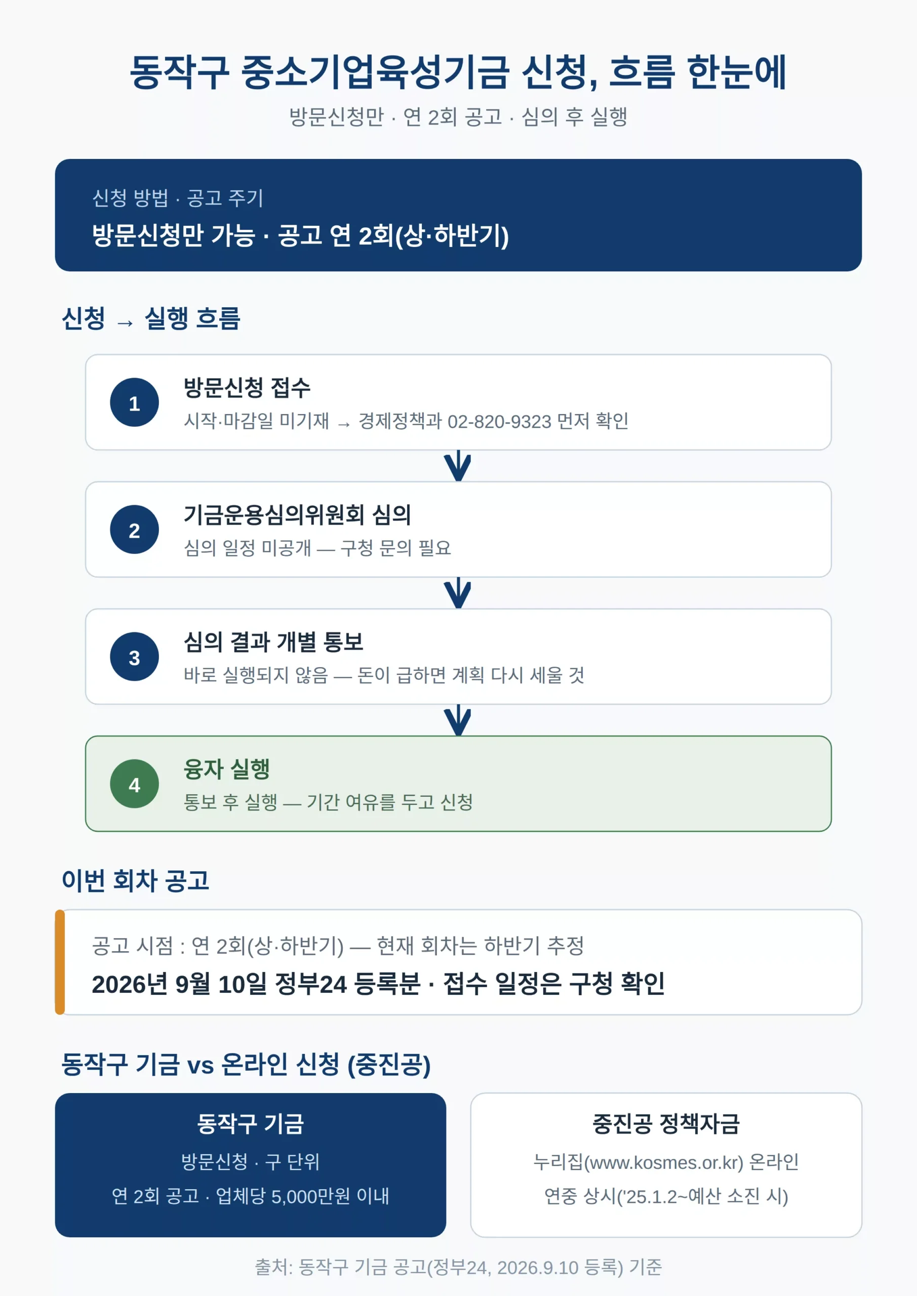 신청 기한과 방법 — 언제까지 어디서