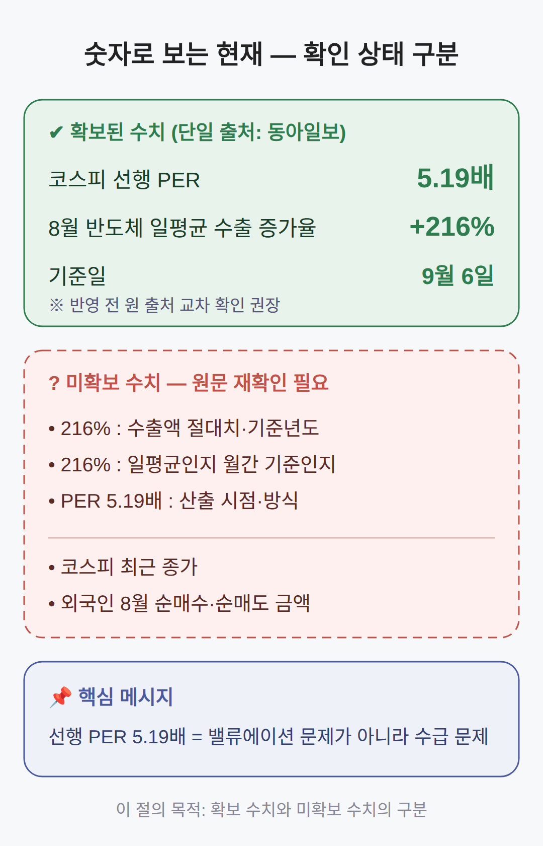 숫자로 보는 현재