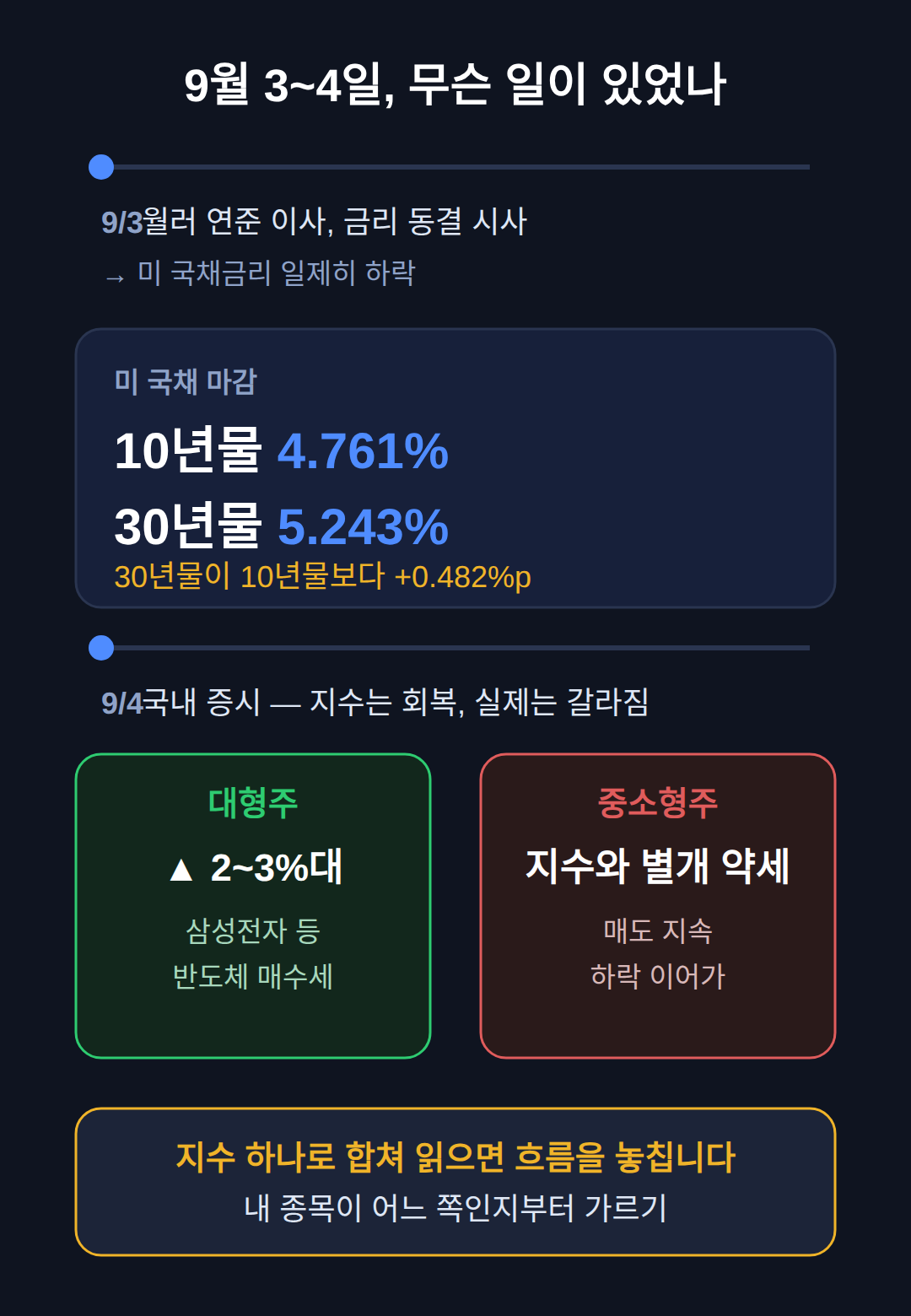 9월 3~4일, 무슨 일이 있었나