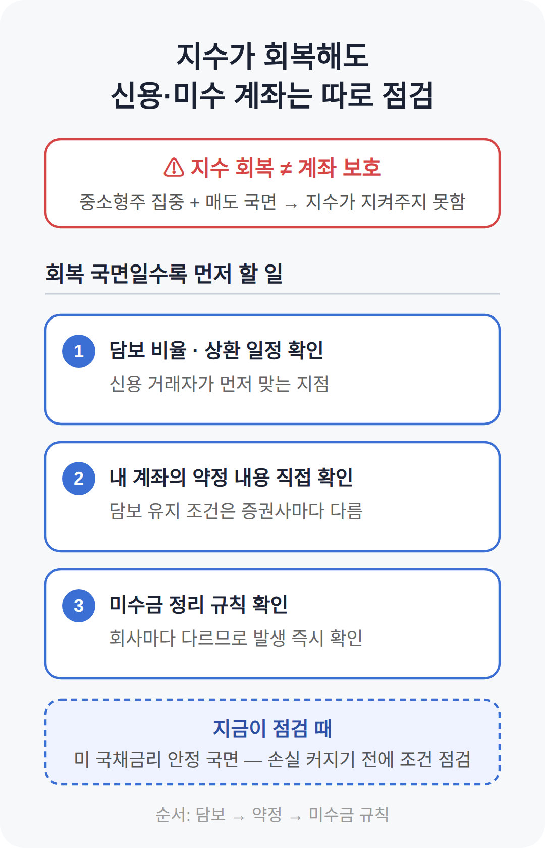 신용·미수 거래자가 먼저 맞는 지점