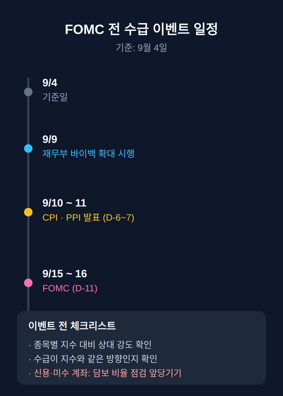 FOMC 전에 개인 투자자가 확인할 것