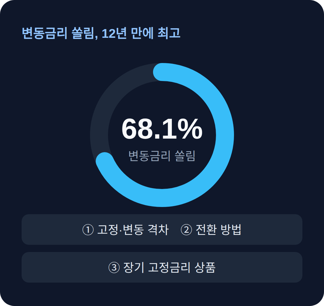 도표