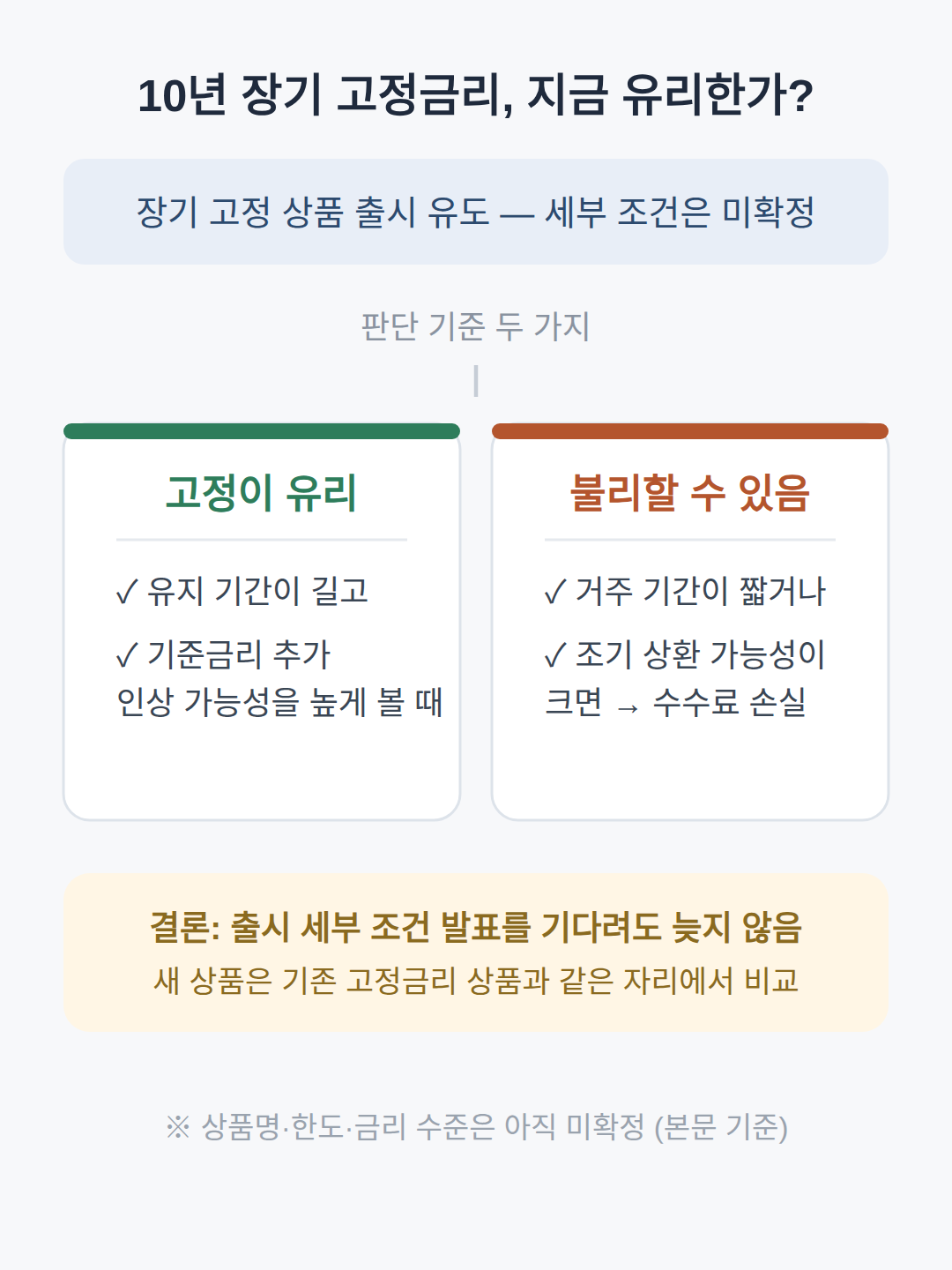 10년 장기 고정금리, 지금 차주에게 유리한가