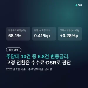 주담대 고정 vs 변동, 68.1% 쏠림 속 전환 판단 기준