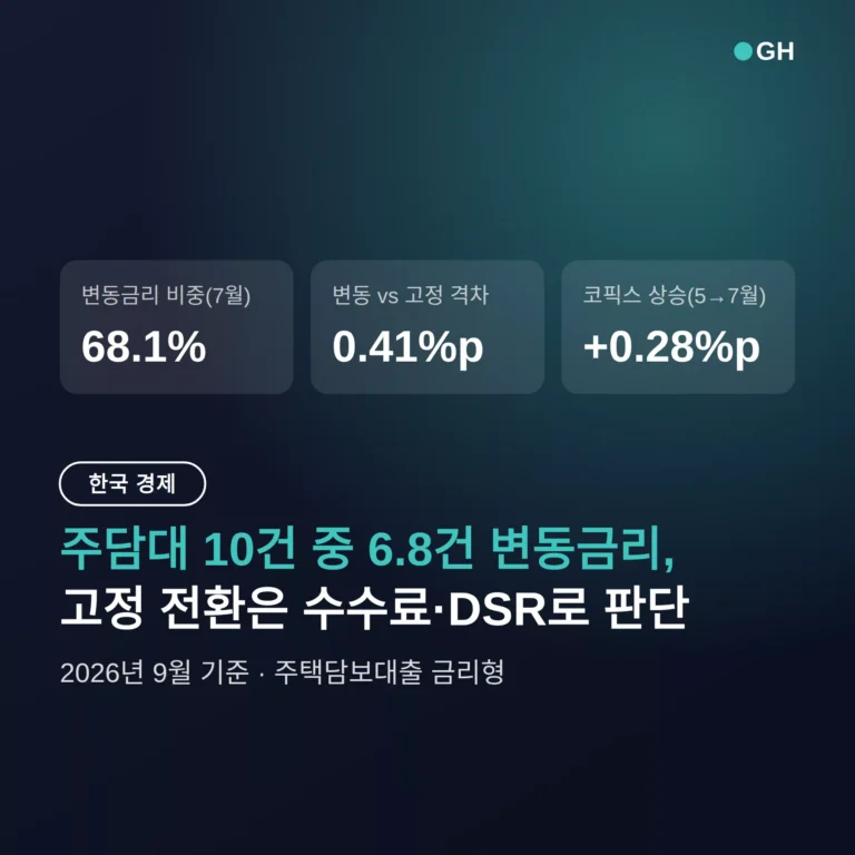 주담대 고정 vs 변동, 68.1% 쏠림 속 전환 판단 기준