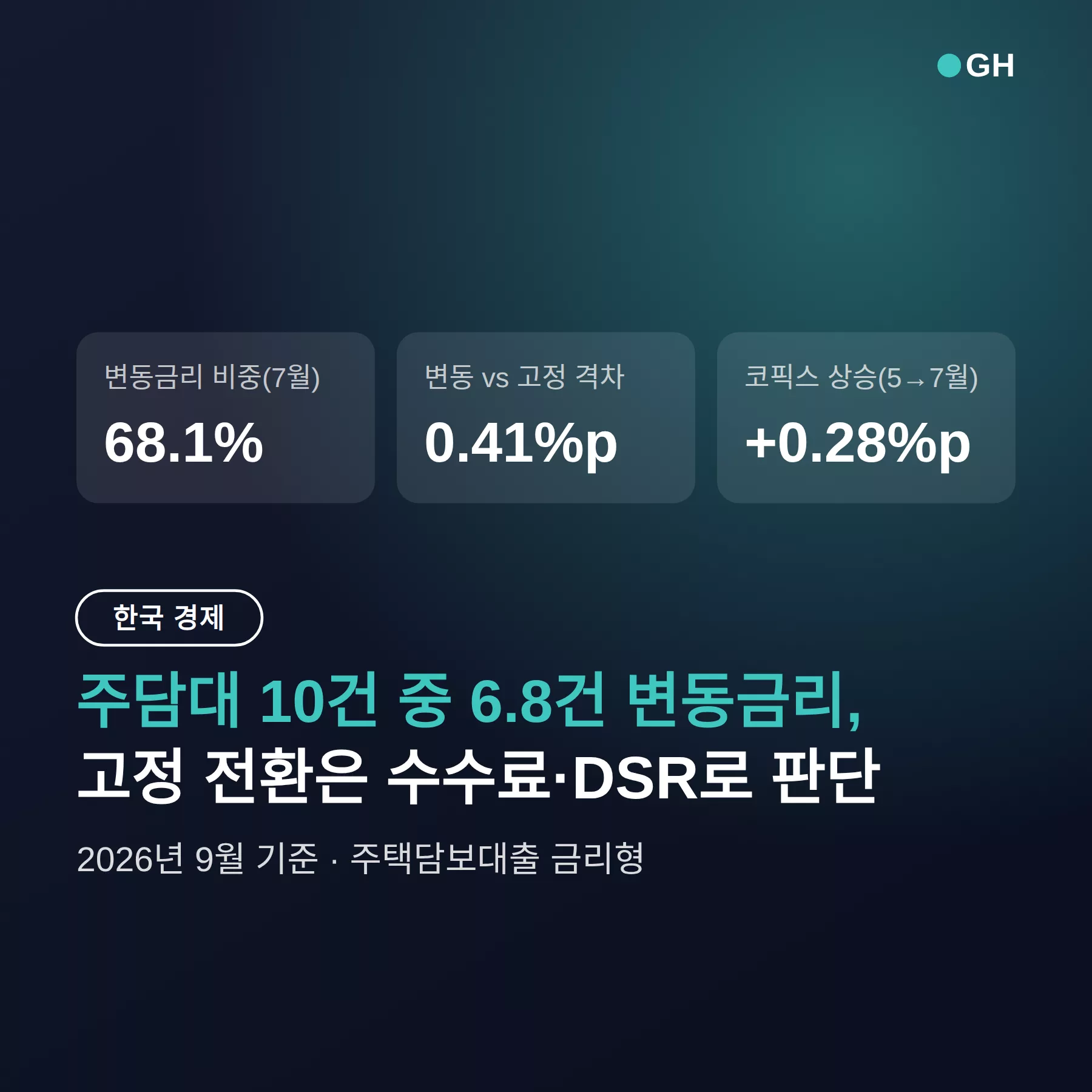 주담대 고정 vs 변동, 68.1% 쏠림 속 전환 판단 기준