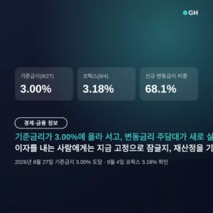 주담대 갈아타기, 코픽스 3.18% 오르기 전 고정 전환이 유리한 조건