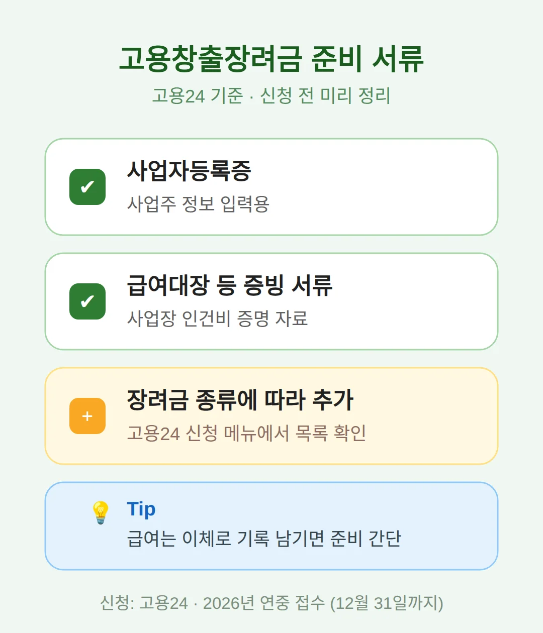 필요한 서류