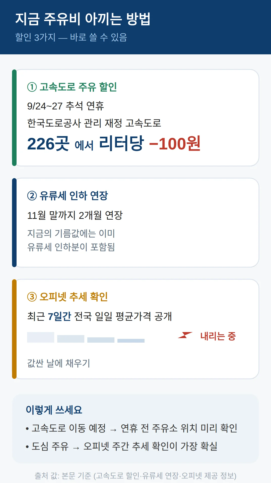 지금 주유비 아끼는 방법 — 할인 3가지
