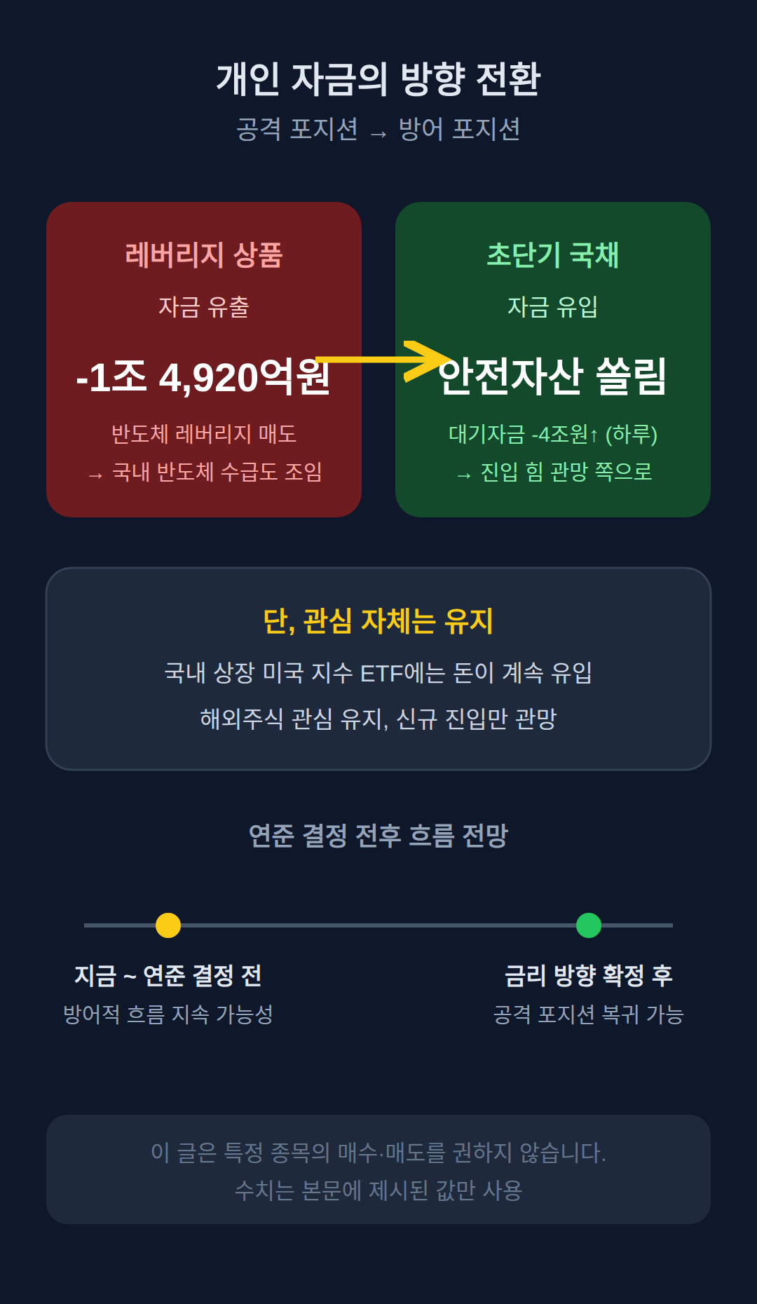 개인 투자자가 이 자금 이동에서 볼 것